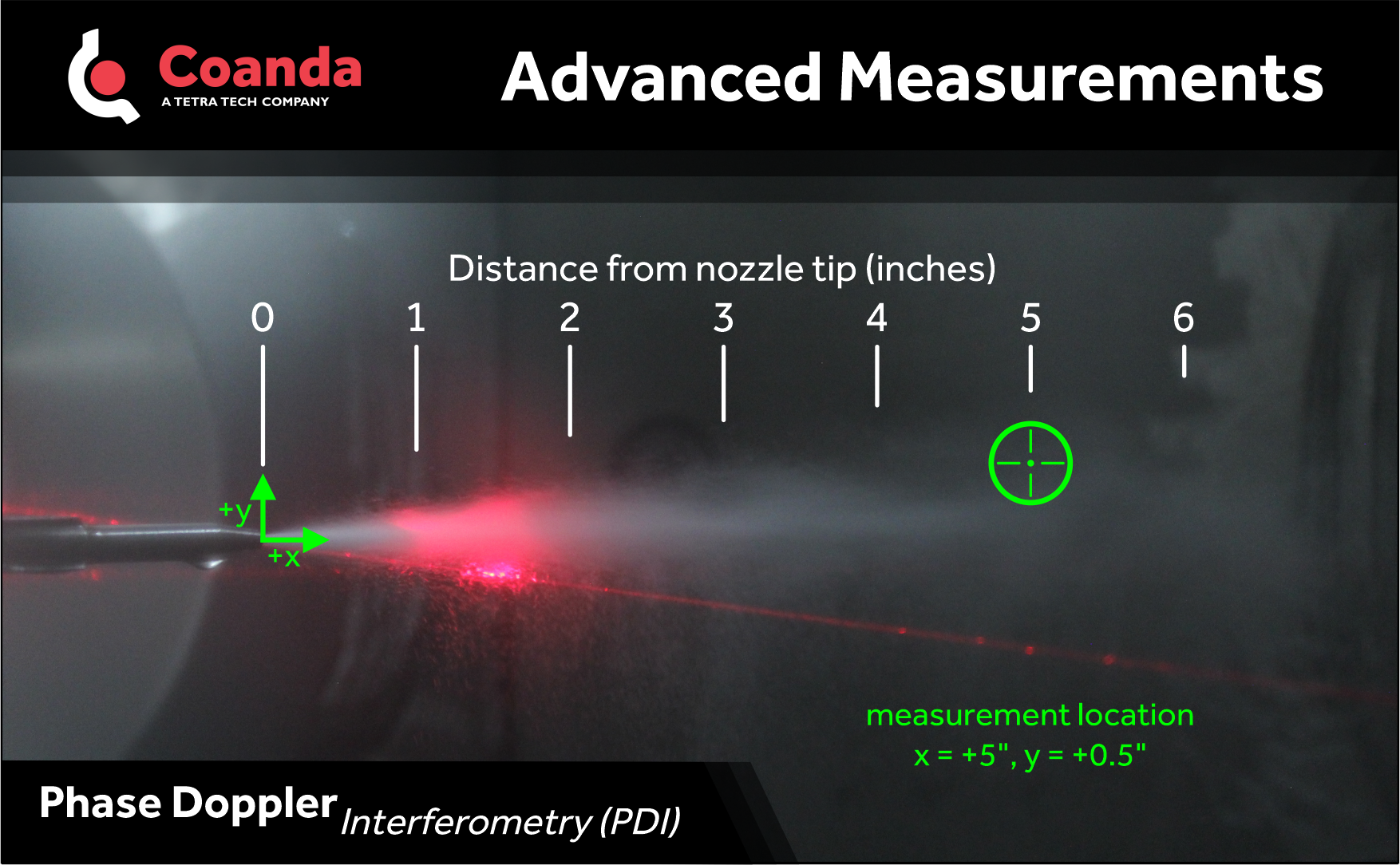 laser PDI spray nozzle characterization