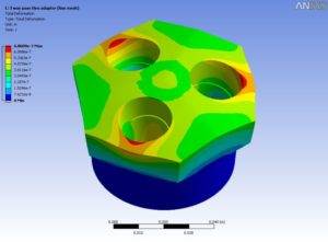 Nozzle FEA plot