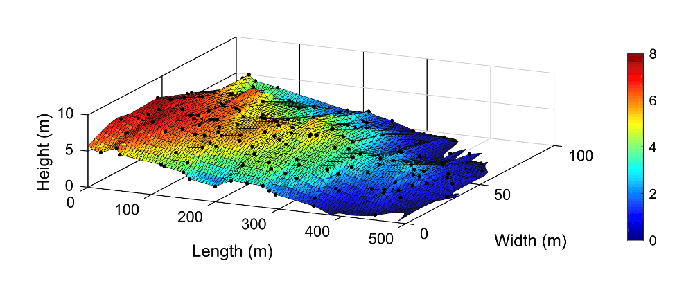 Numerical modelling plot