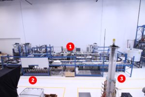 Industrial Laboratory