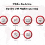 Machine learning schematic diagram