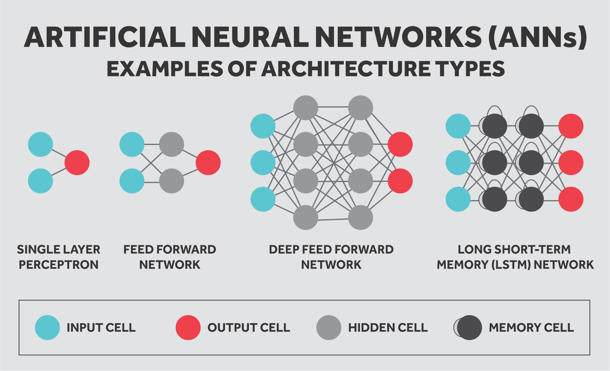 Artificial Neural Networks - Coanda Research & Development