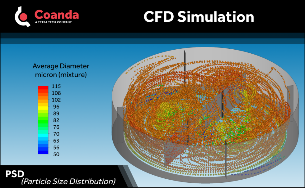 CFD - Particle Size Distribution - Coanda Research & Development
