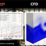 graphs showing comparison between experiment and simulation model