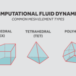 schematic diagram of Mesh cell types used in Computation Fluid Dynamics simulations