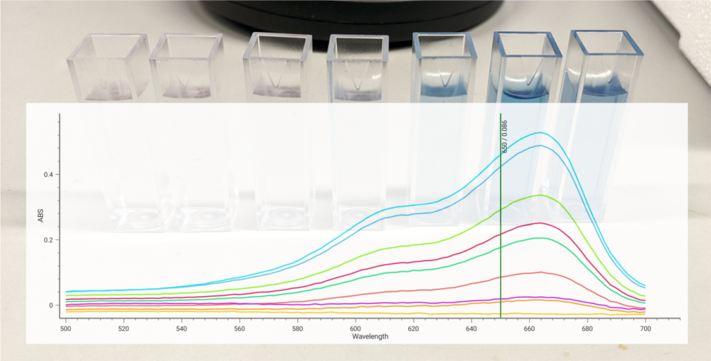 scientific data graph overlay on sample vials