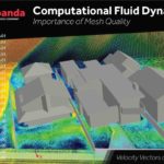 Computational Fluid Dynamics plot of flow around a building