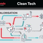 flowchart of waster valorization processes