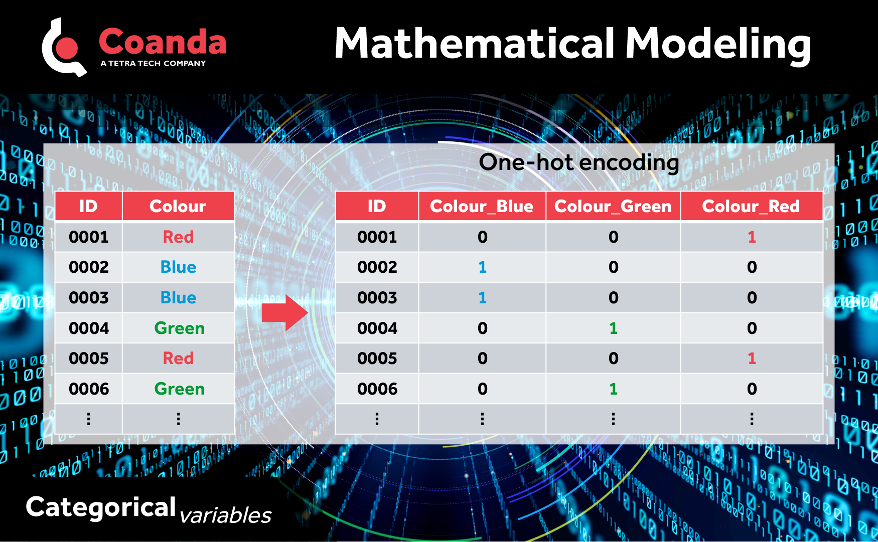 how to work with categorical variables in statsmodels... Categorical Variables - Coanda Research & Development